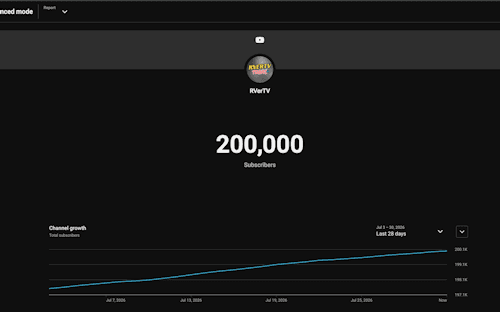 200,000 Subscribers....HECH YEAH